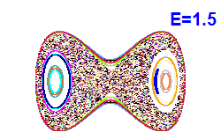 Poincaré section A=0, E=1.5